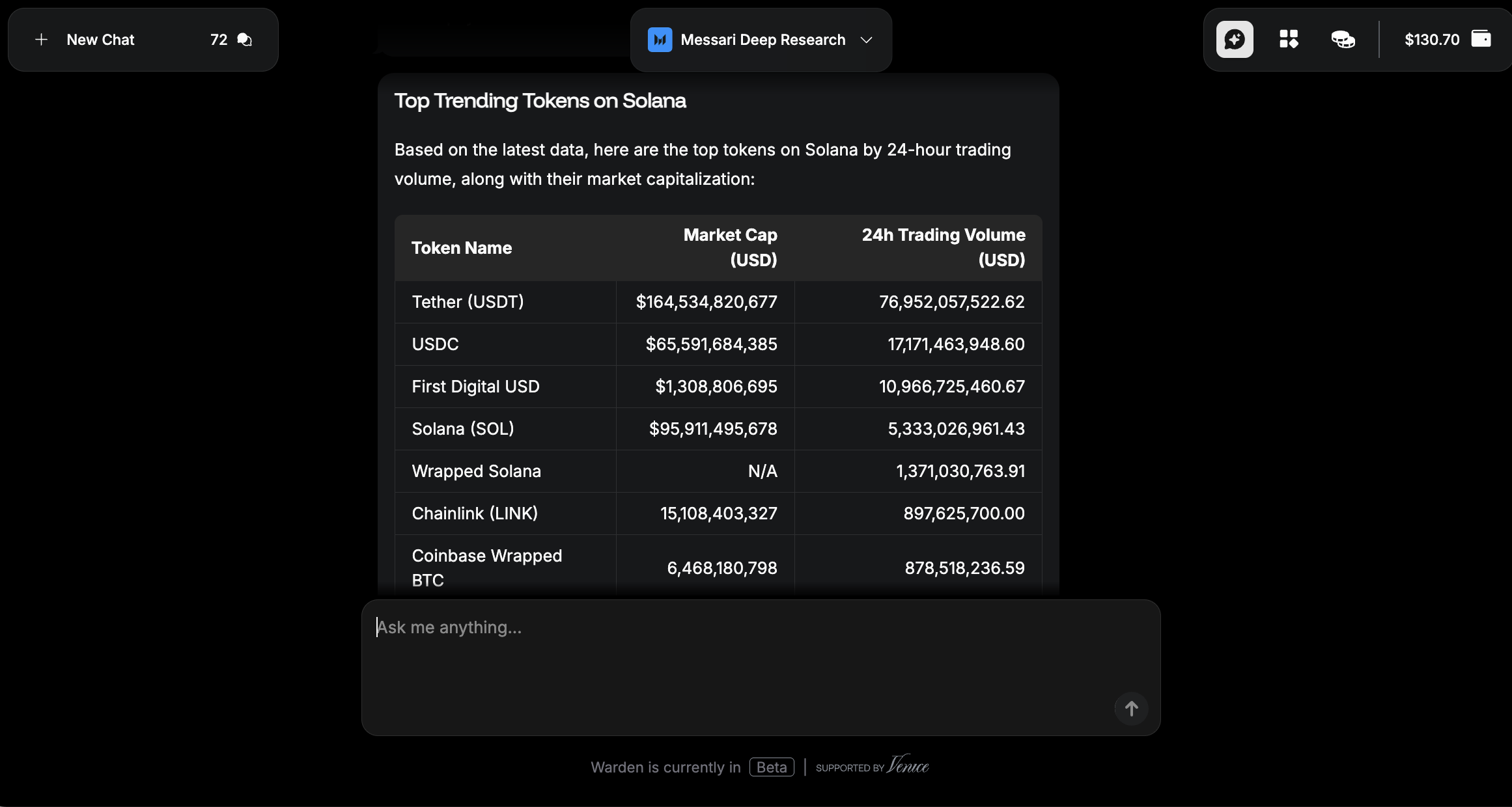 Warden: Messari Deep Research